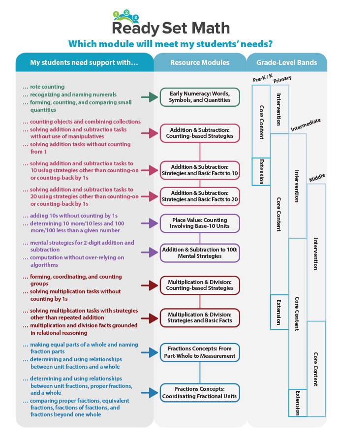 Which Module PDF